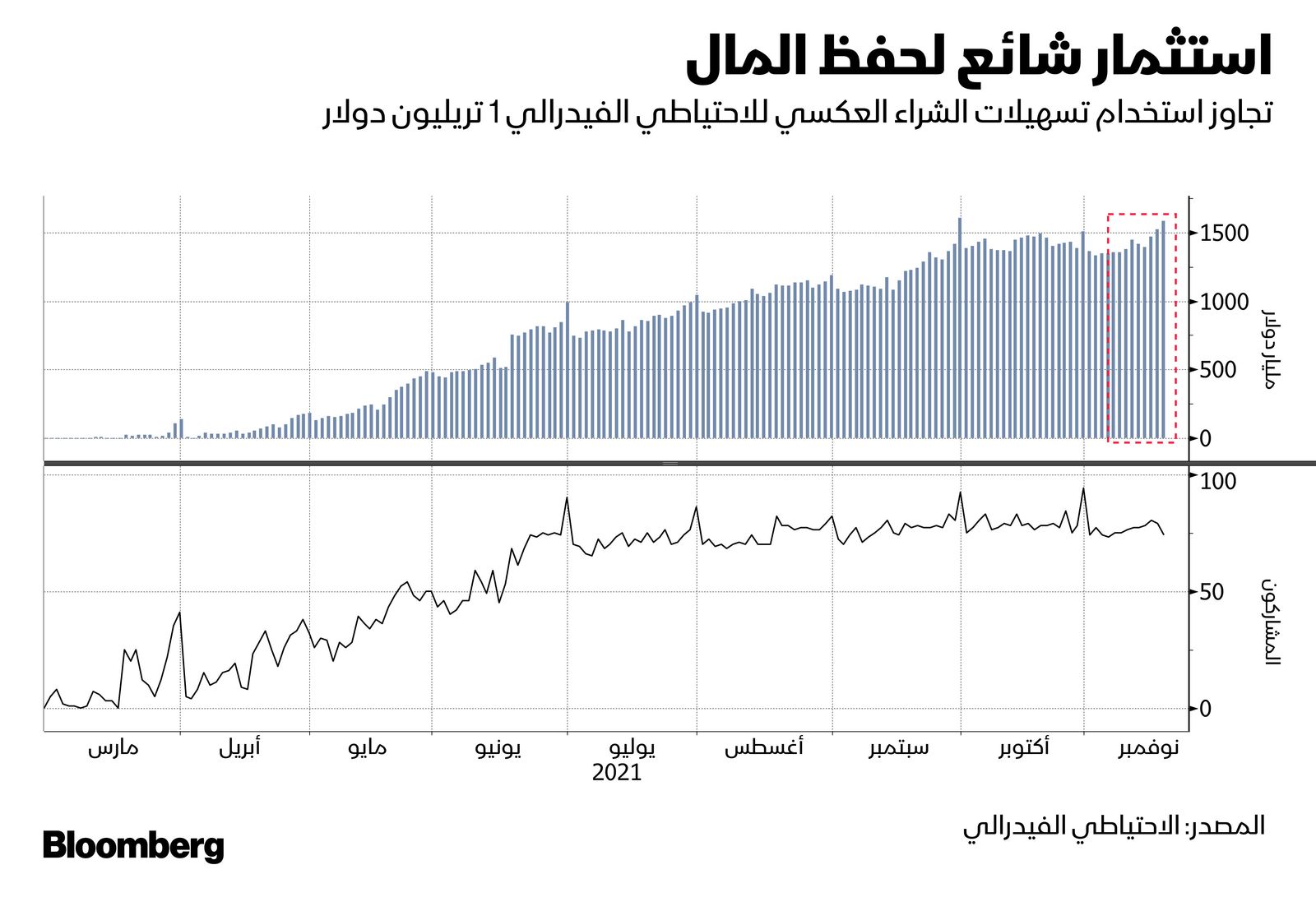 المصدر: بلومبرغ