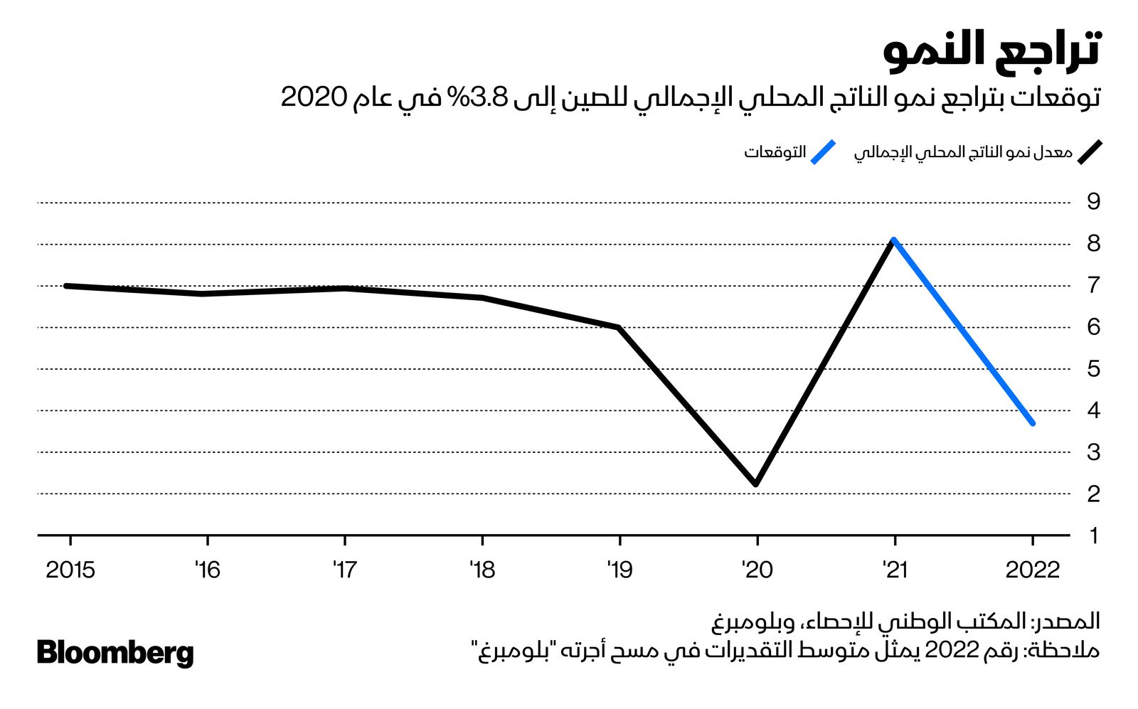 المصدر: بلومبرغ