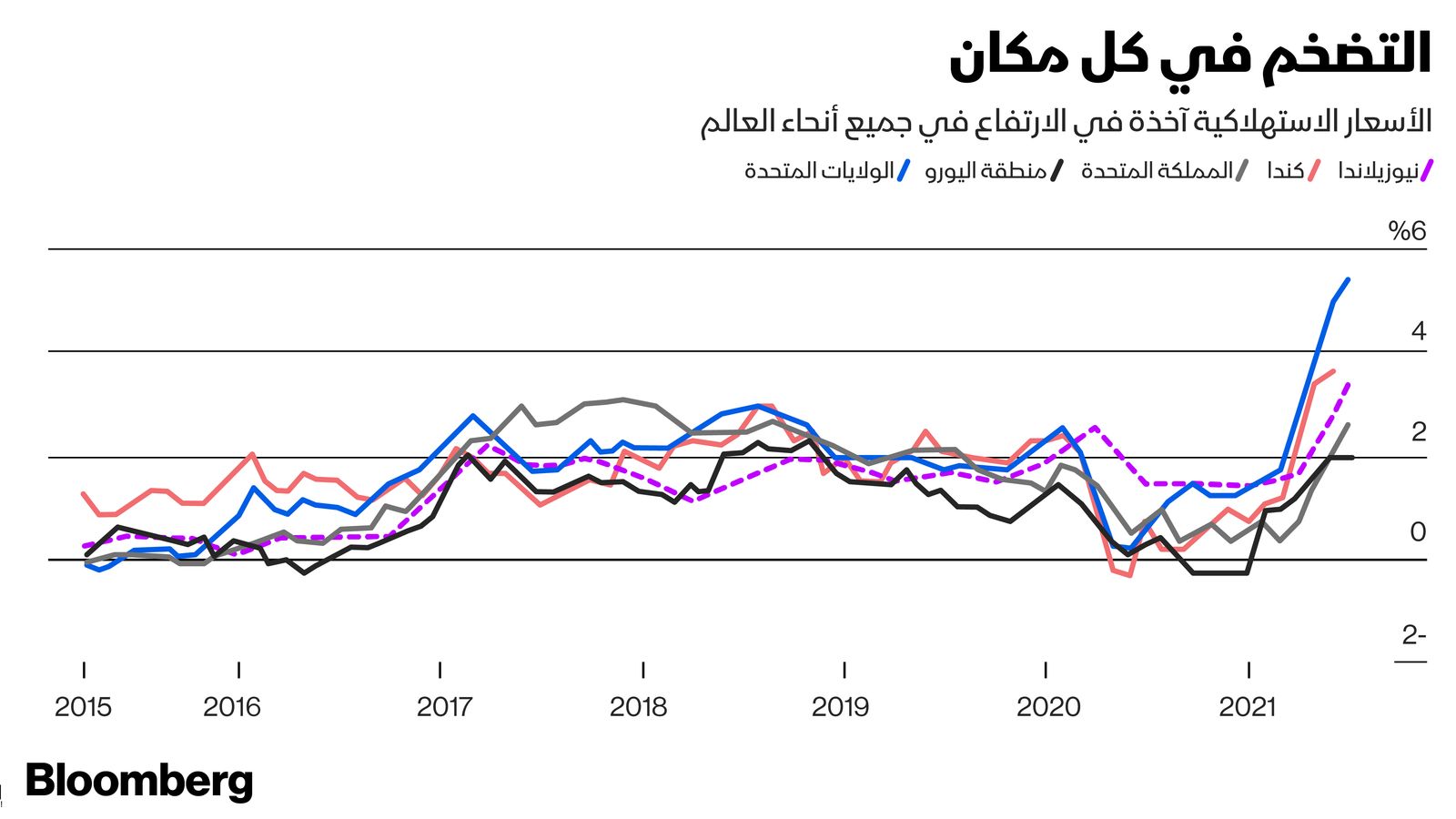 المصدر: بلومبرغ