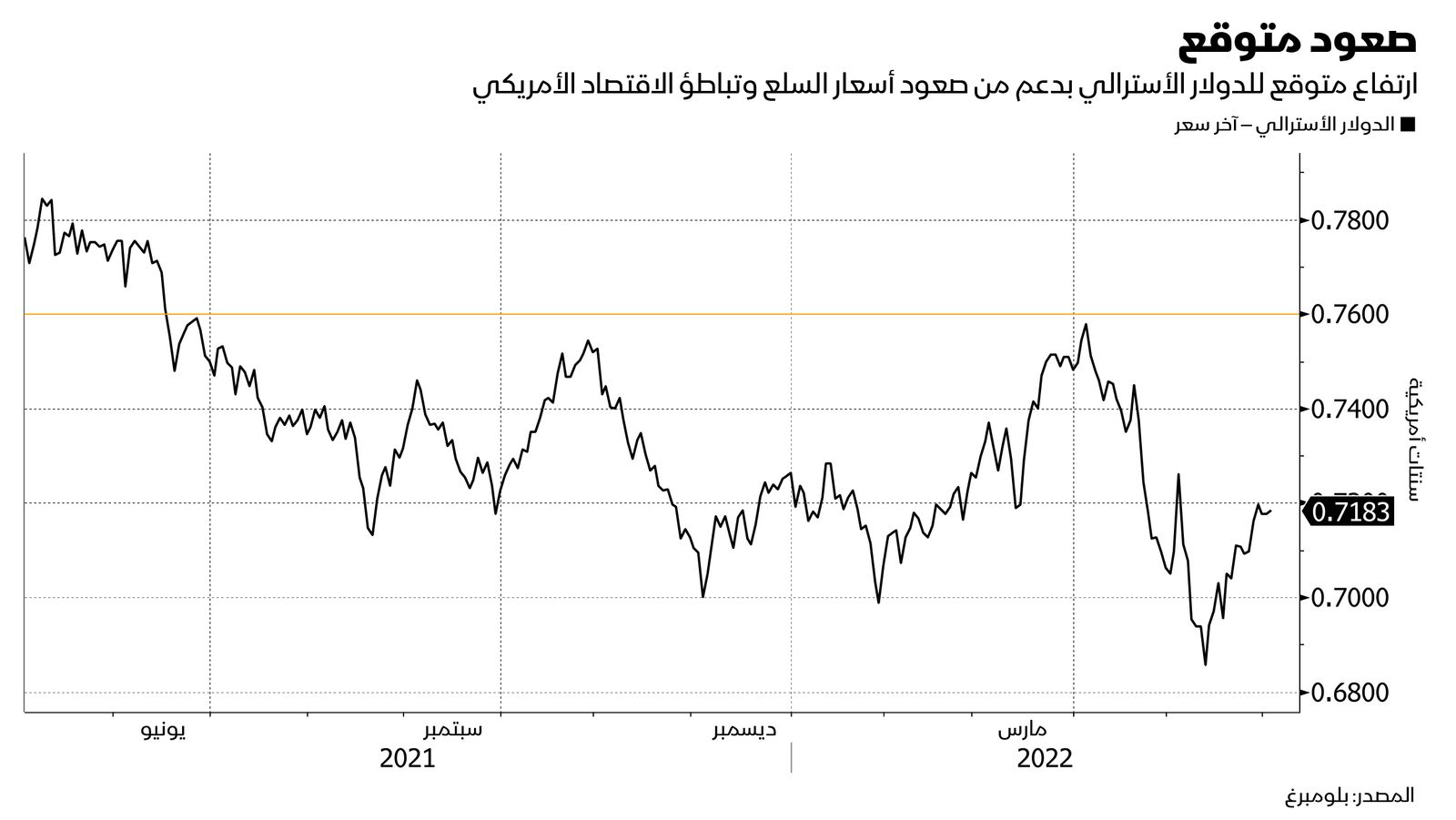 المصدر: بلومبرغ