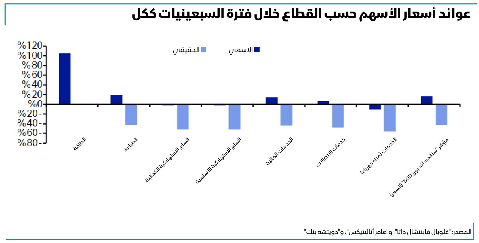 المصدر: بلومبرغ