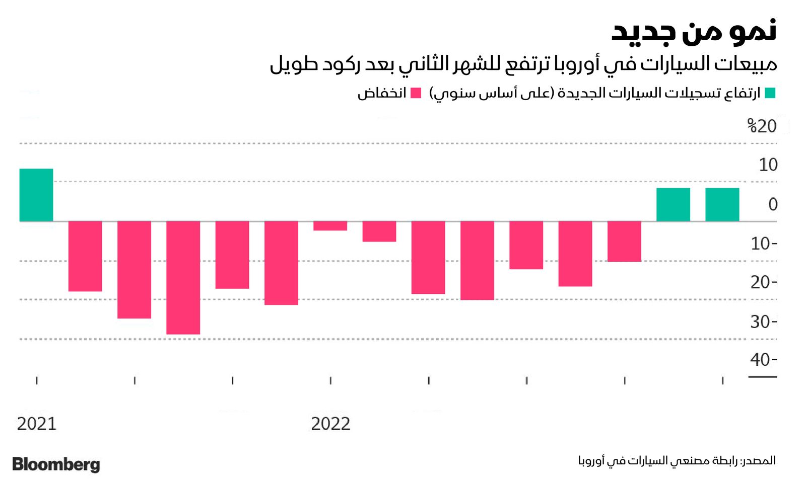 المصدر: بلومبرغ