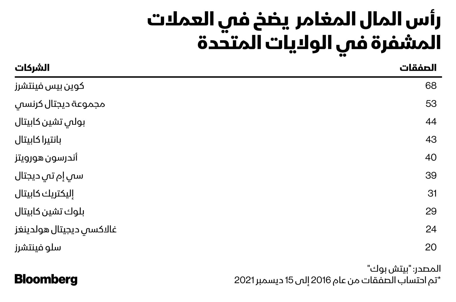 المصدر: بلومبرغ