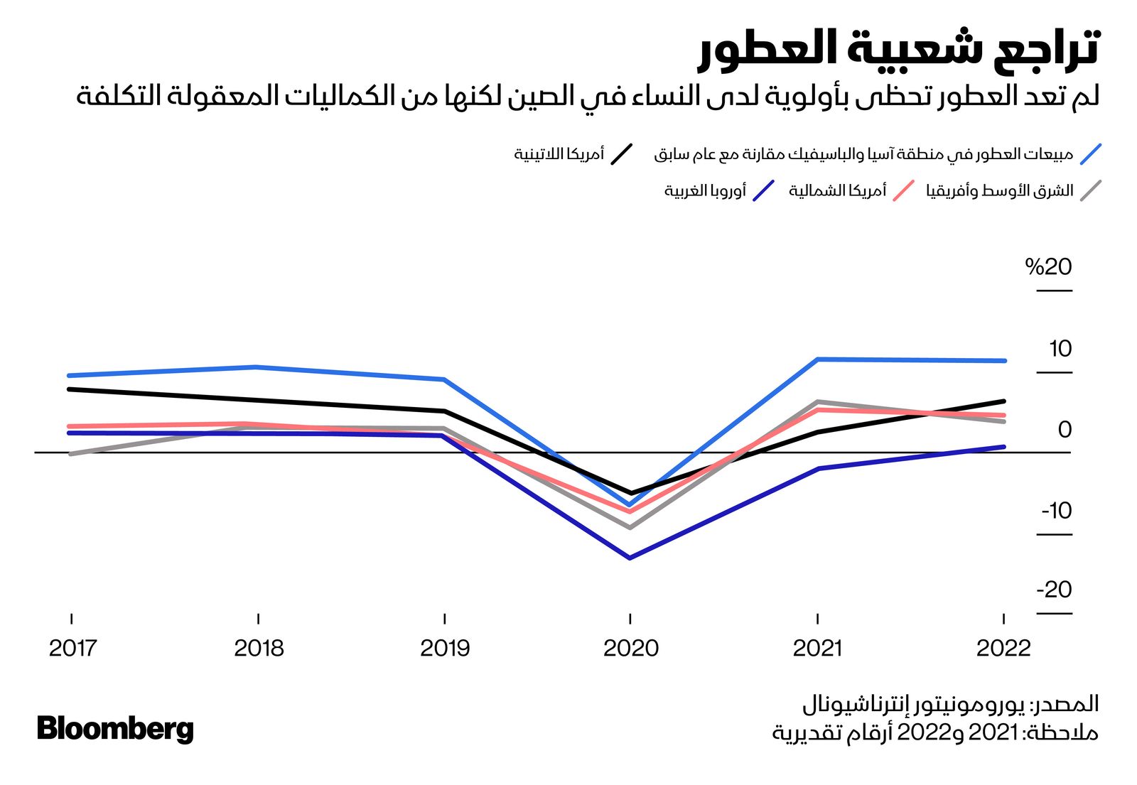 المصدر: بلومبرغ