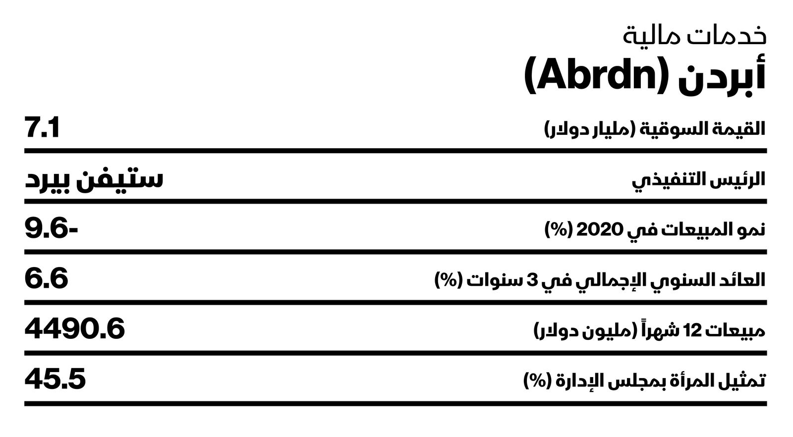 المصدر: بلومبرغ