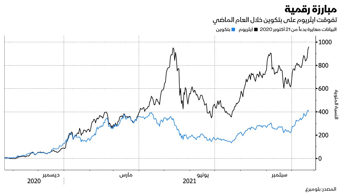 المصدر: بلومبرغ