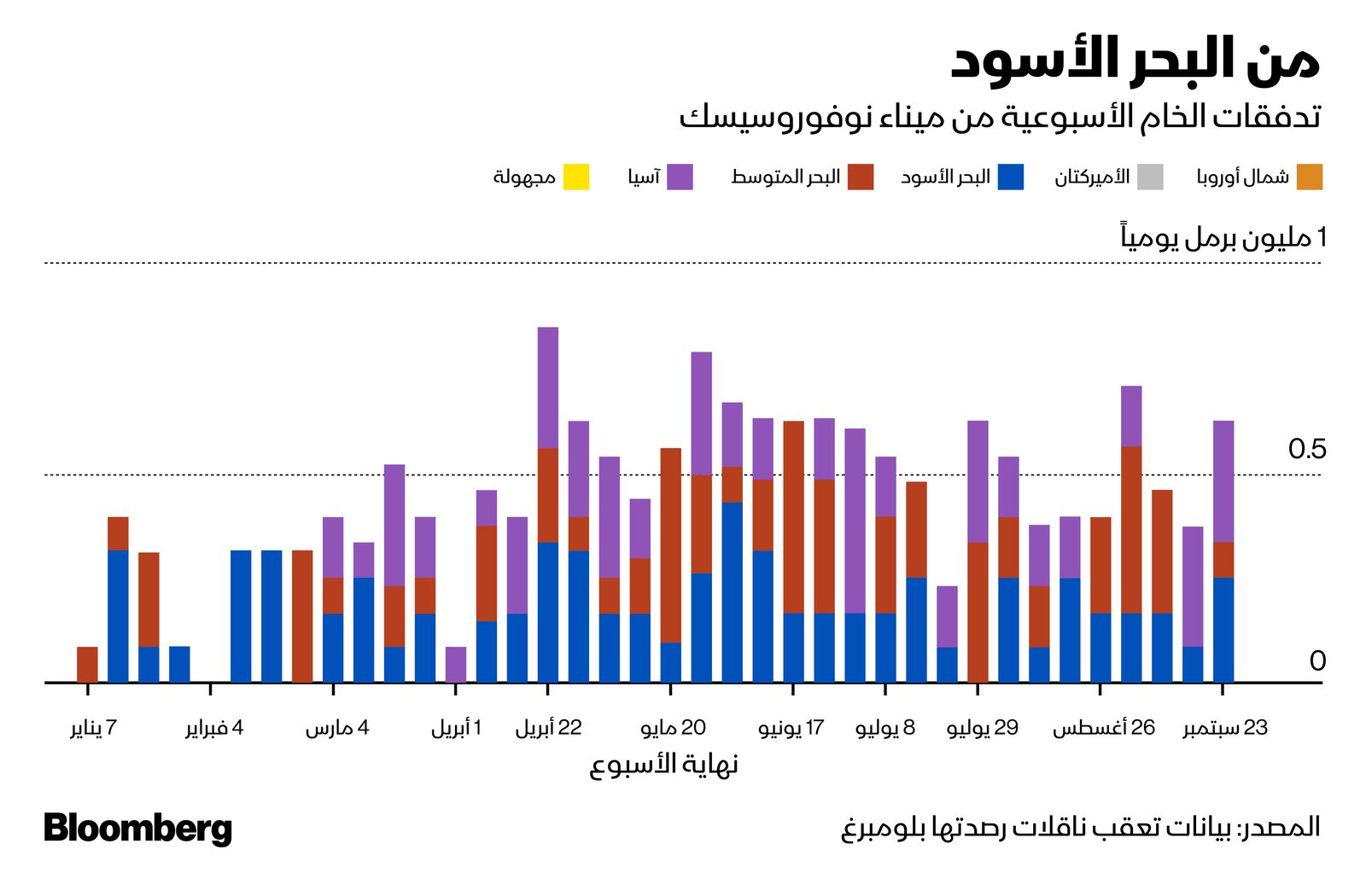 المصدر: بلومبرغ