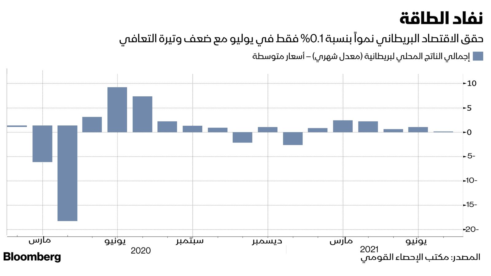 المصدر: بلومبرغ