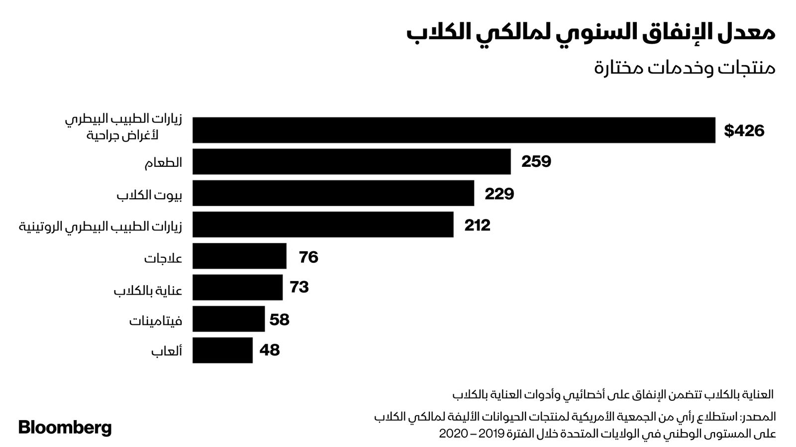 المصدر: بلومبرغ