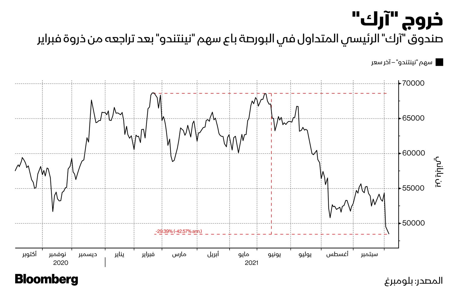 المصدر: بلومبرغ