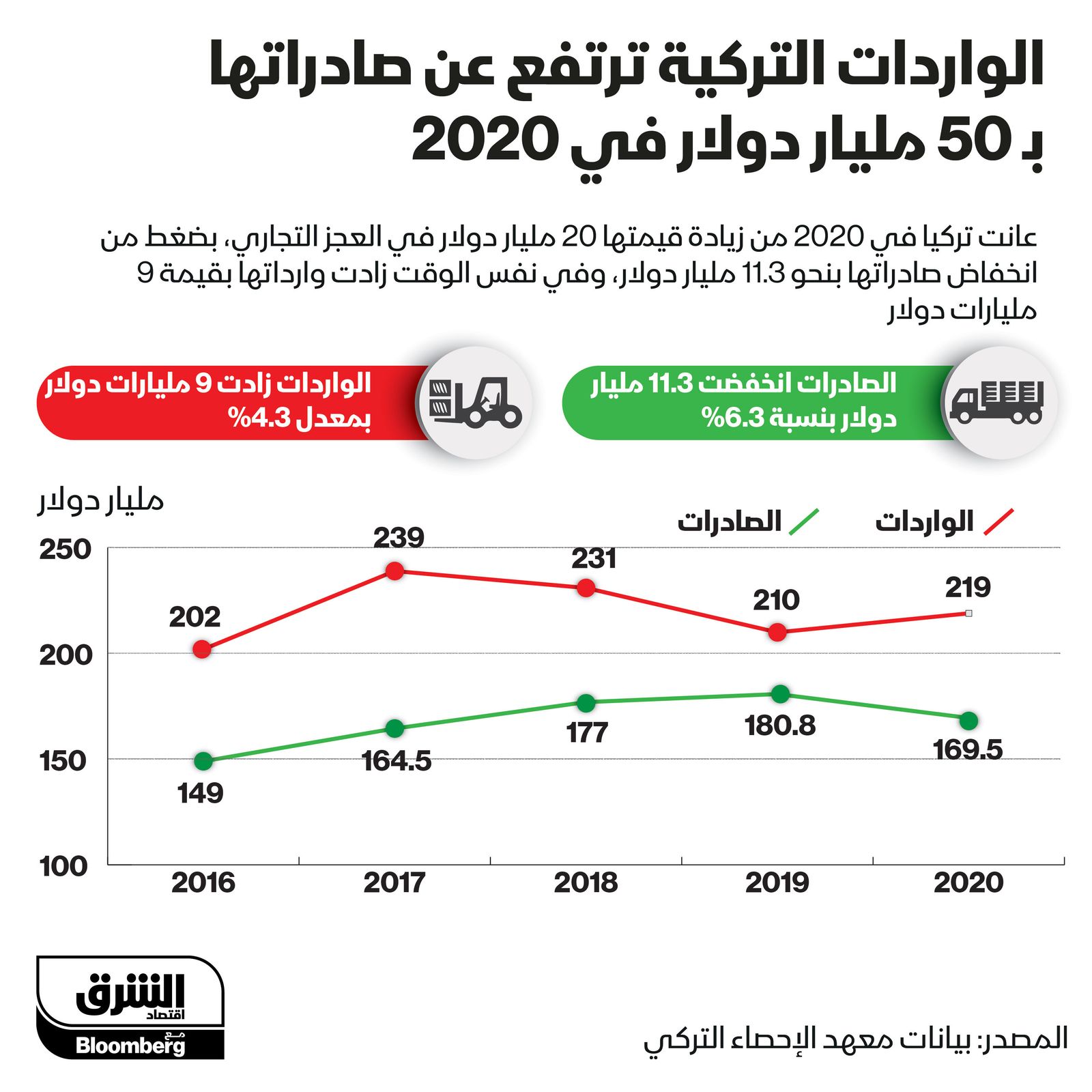 المصدر: الشرق