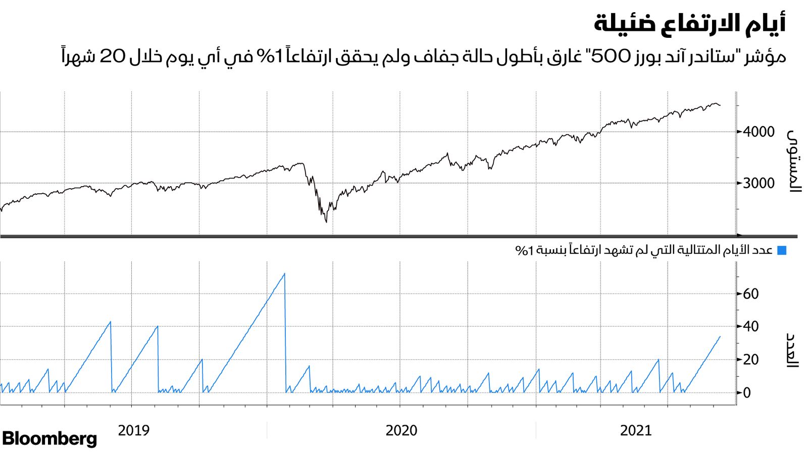 المصدر: بلومبرغ