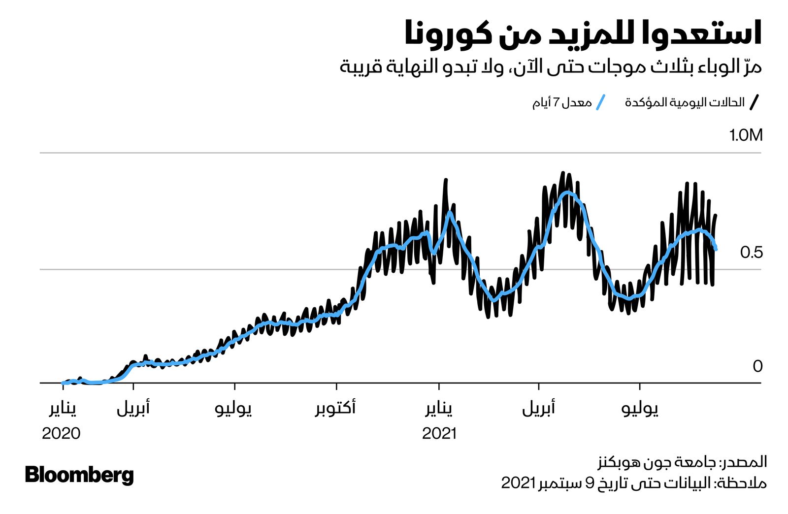 المصدر: بلومبرغ