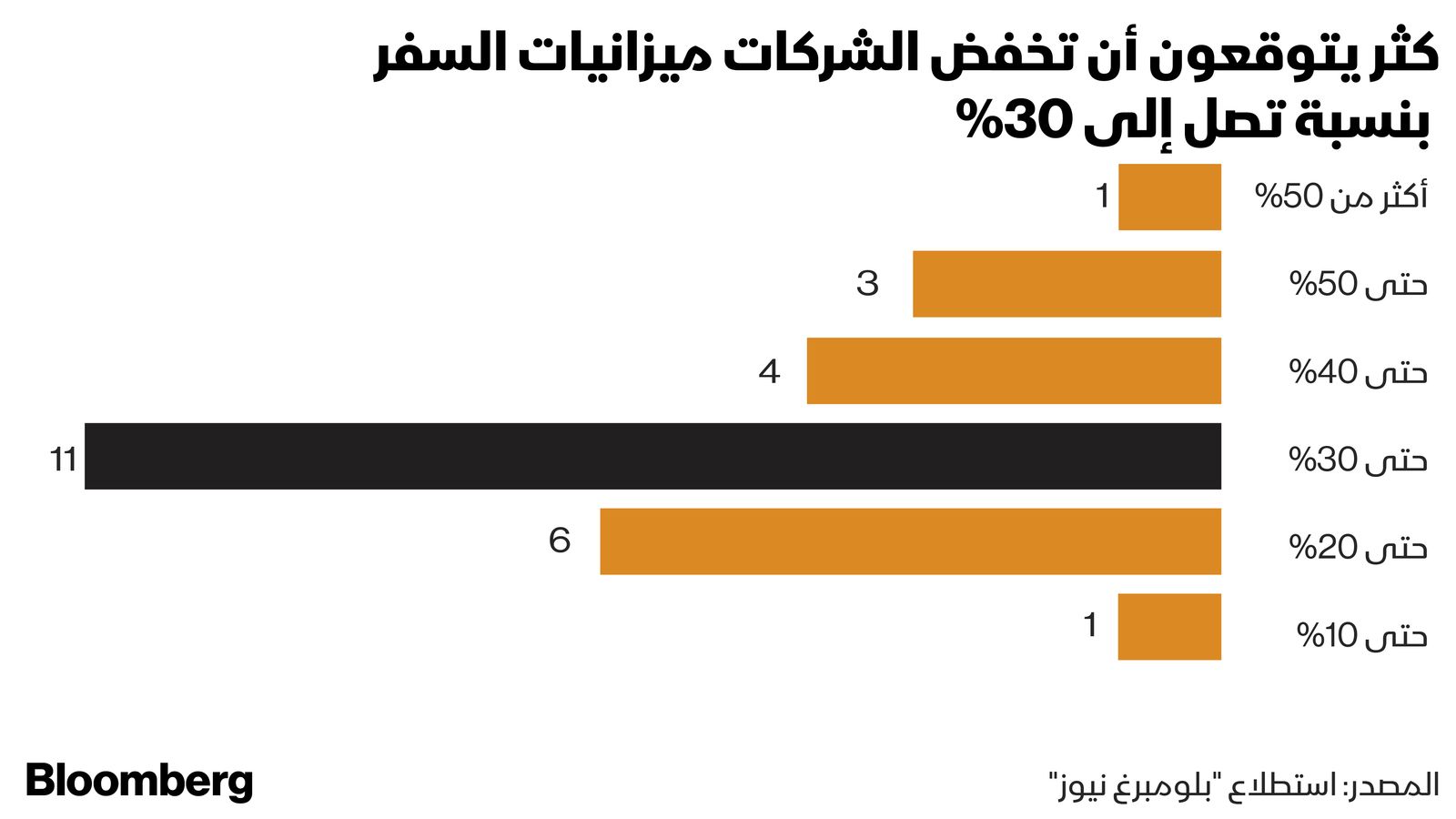 المصدر: بلومبرغ