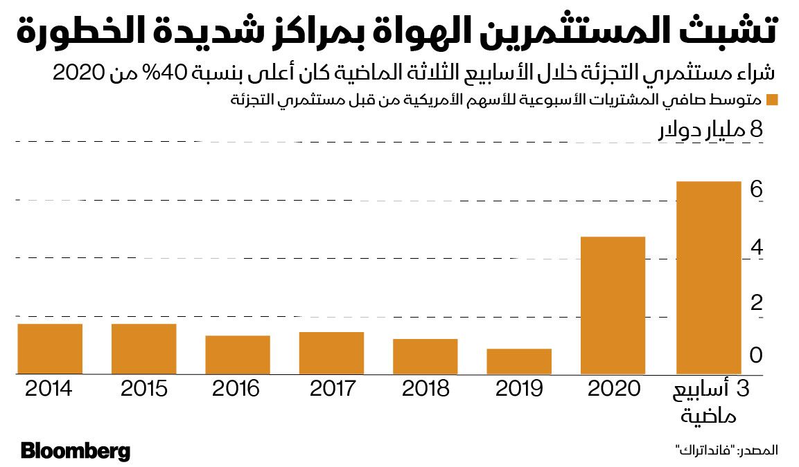 بلومبرغ