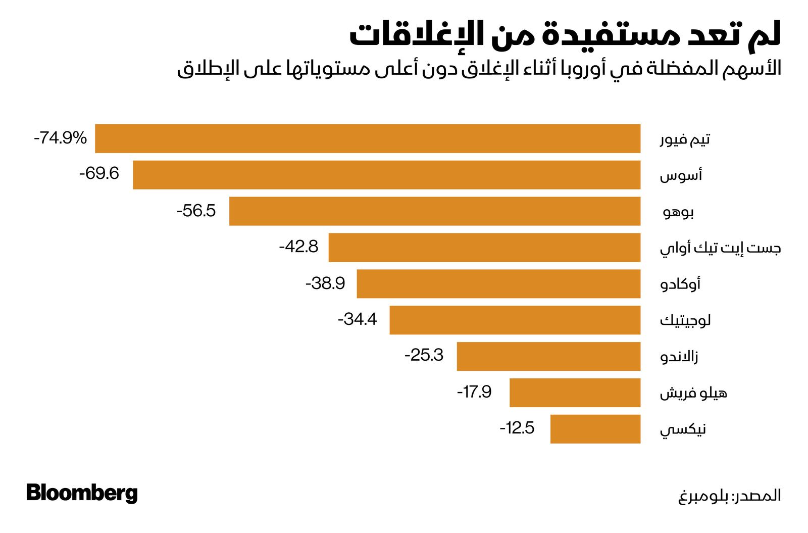 المصدر: بلومبرغ