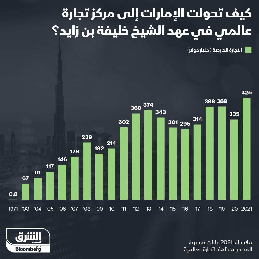 المصدر: الشرق