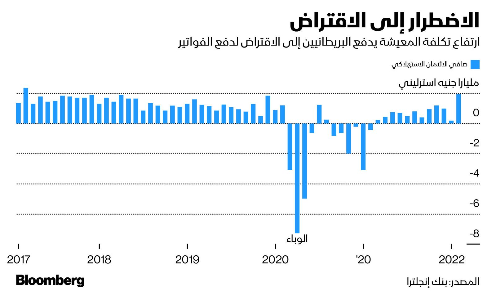 المصدر: بلومبرغ