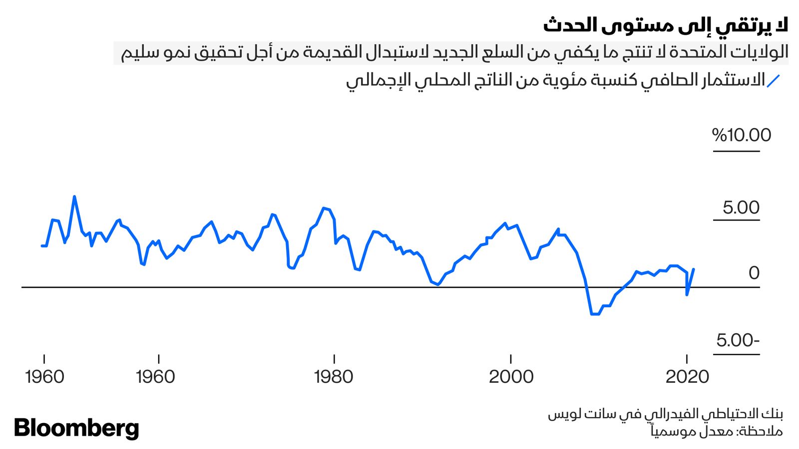 ققغًُلإ