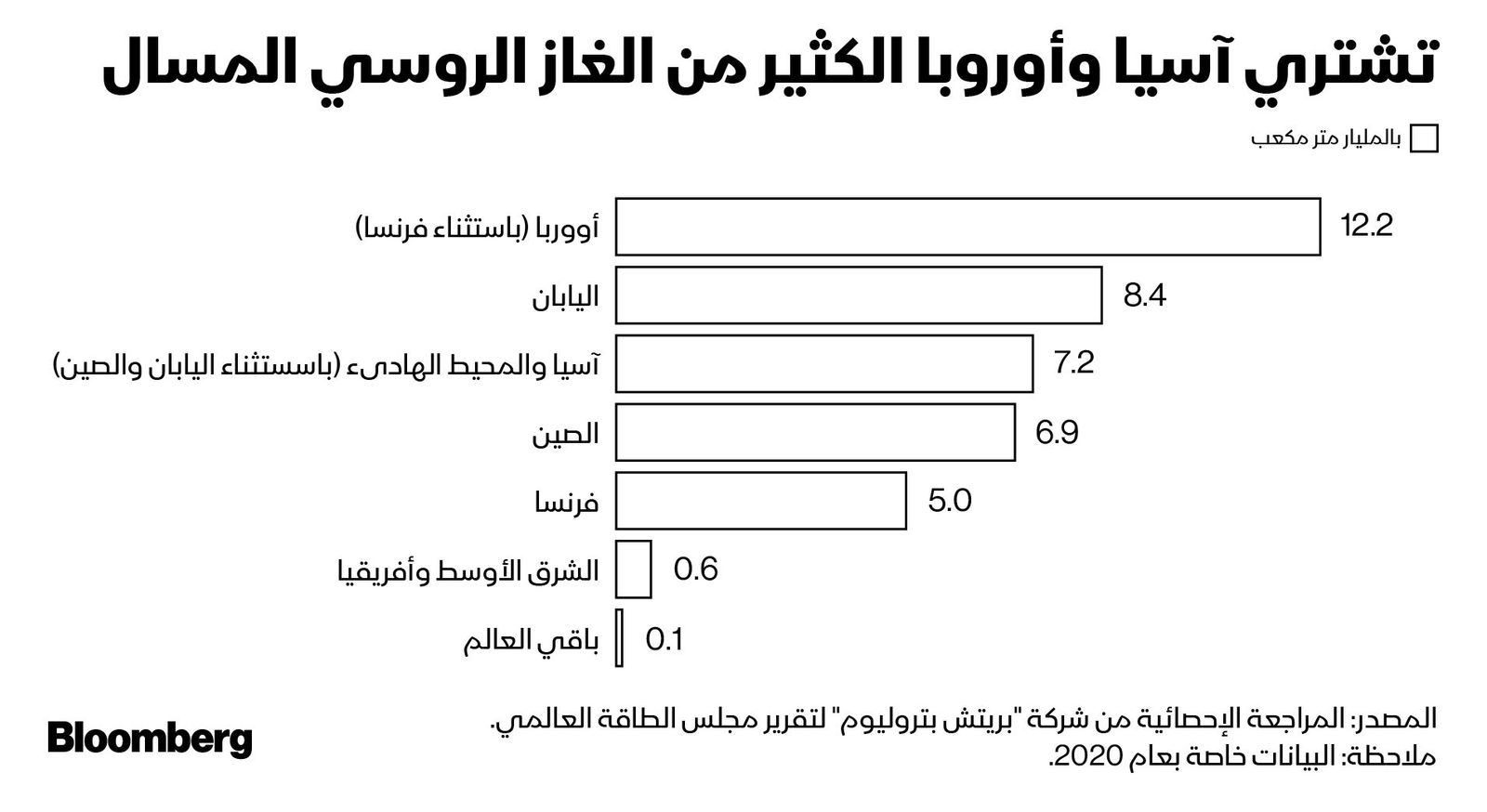 المصدر: بلومبرغ