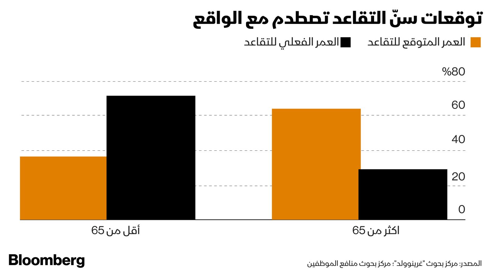 المصدر: بلومبرغ