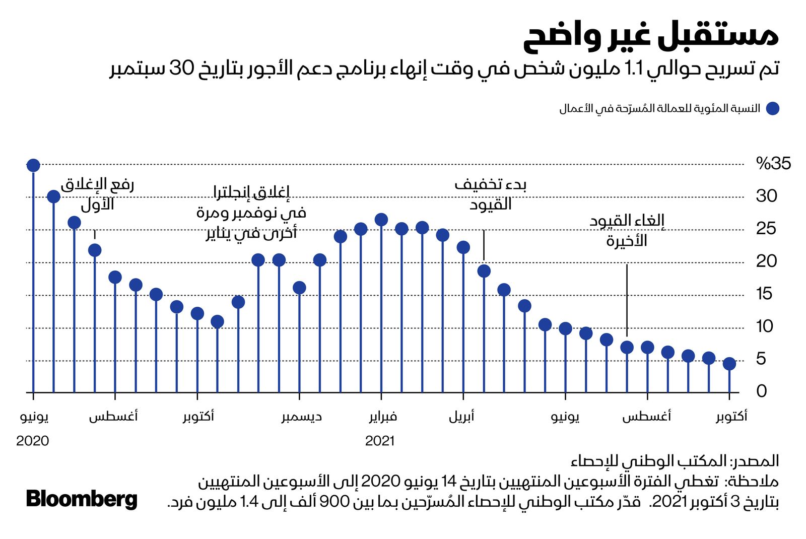 المصدر: بلومبرغ