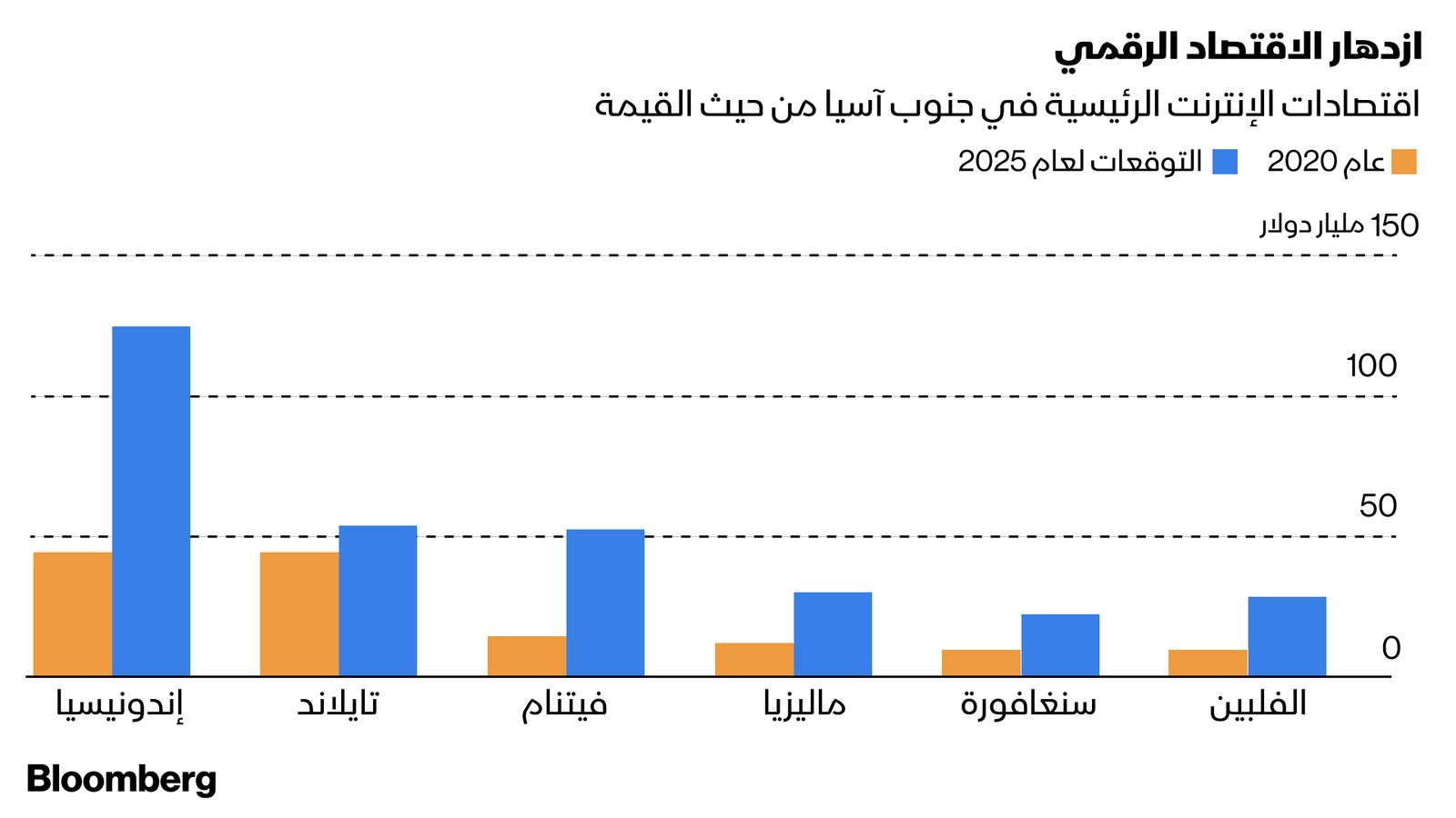 المصدر: بلومبرغ