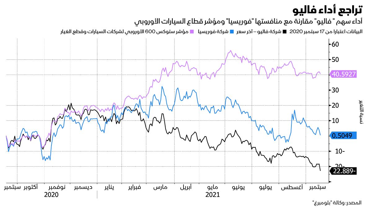 المصدر: بلومبرغ