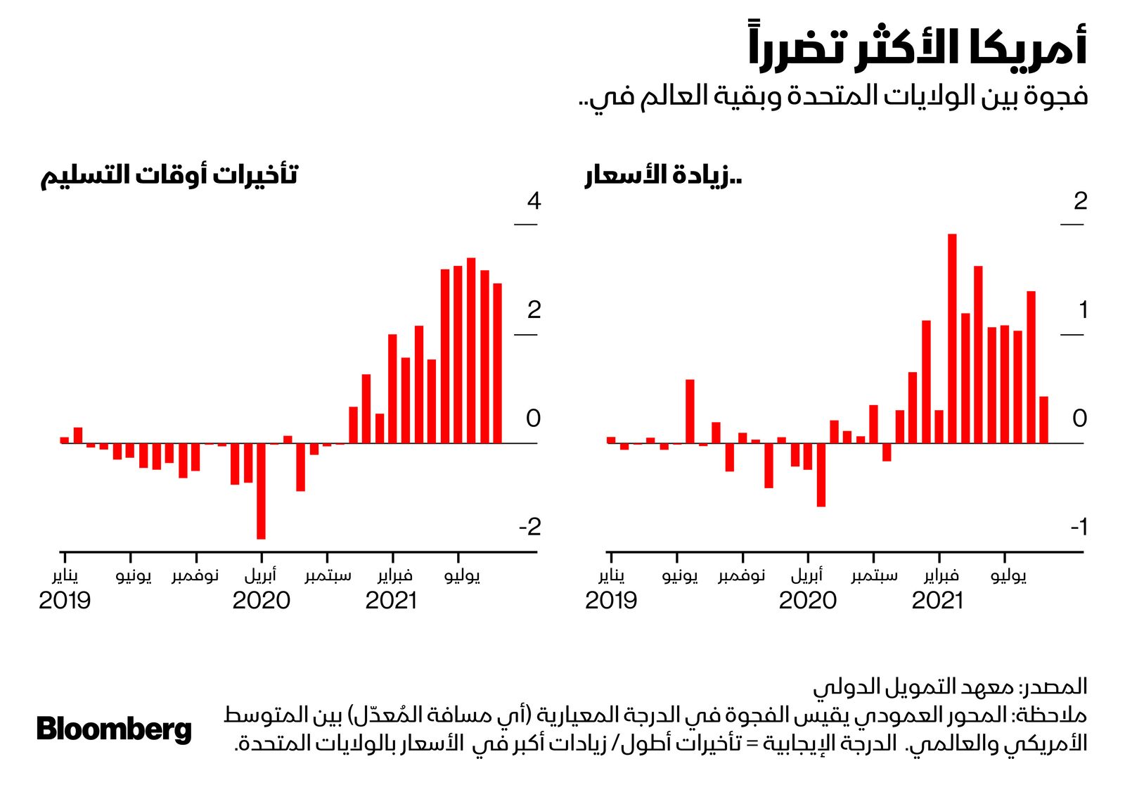 المصدر: بلومبرغ