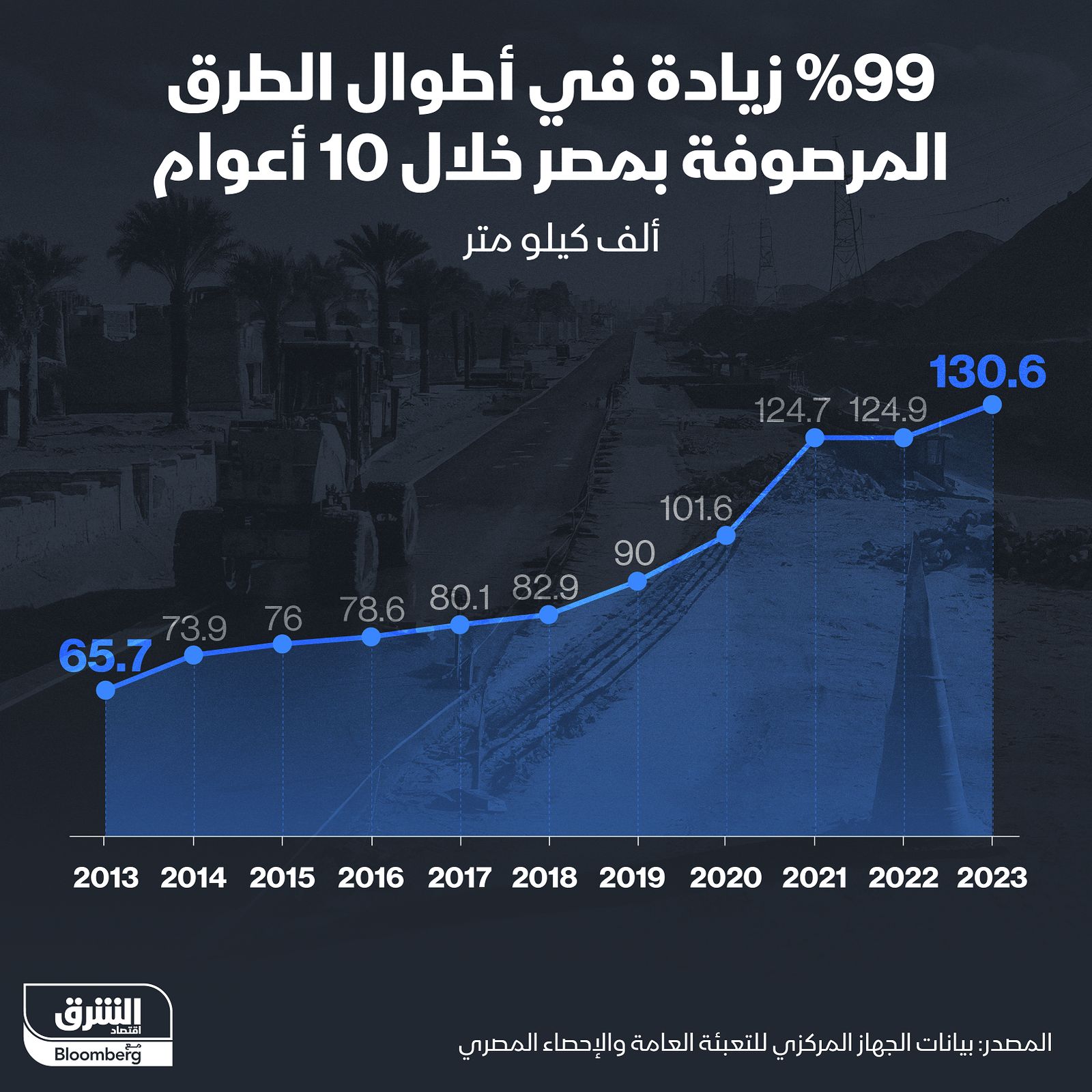 المصدر: الشرق