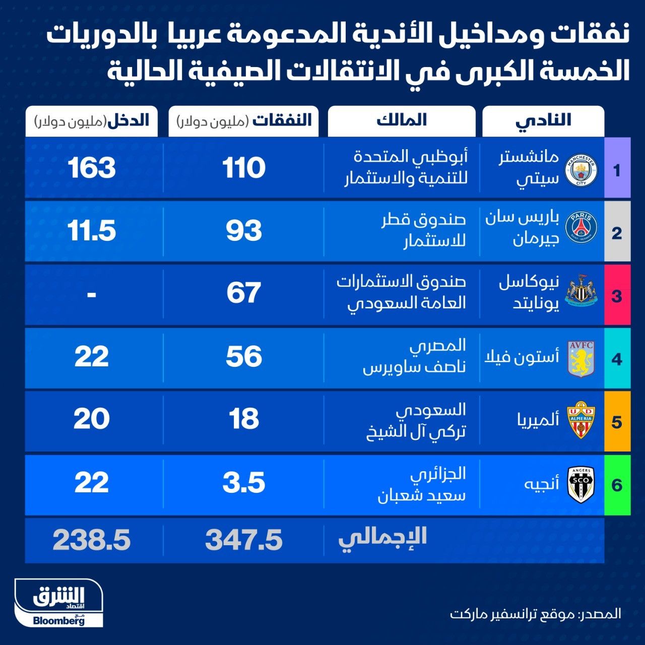 المصدر: الشرق