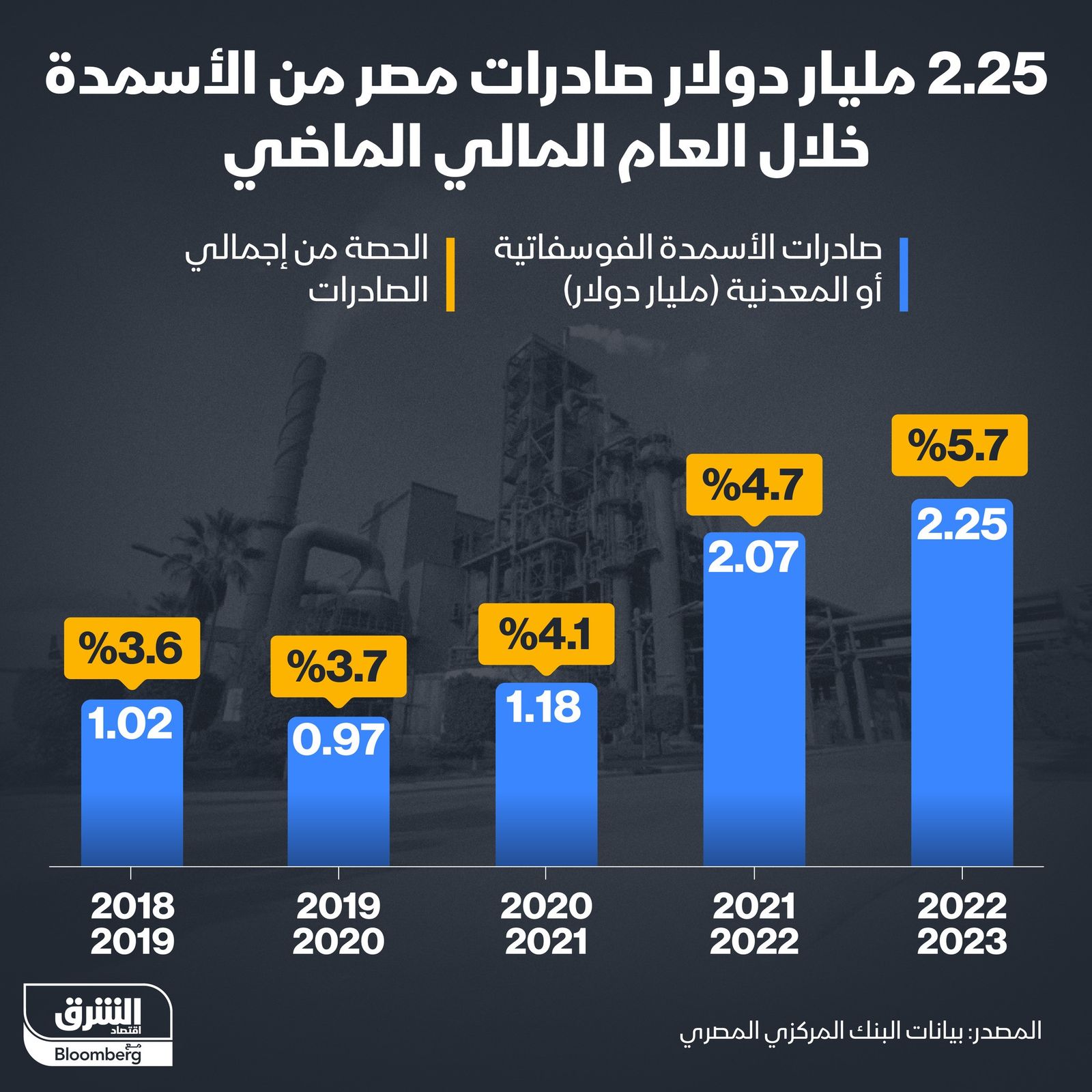 المصدر: الشرق