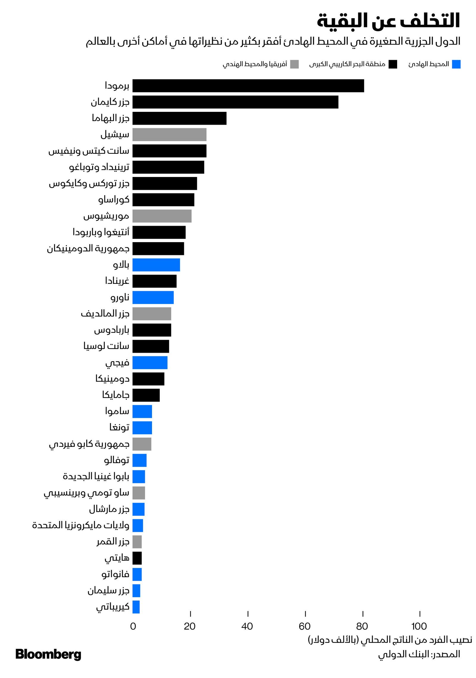 المصدر: بلومبرغ