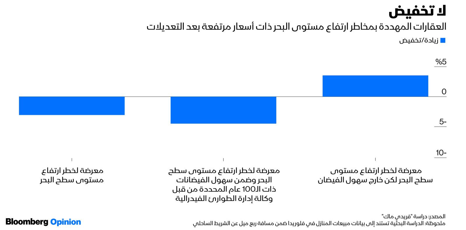 المصدر: بلومبرغ