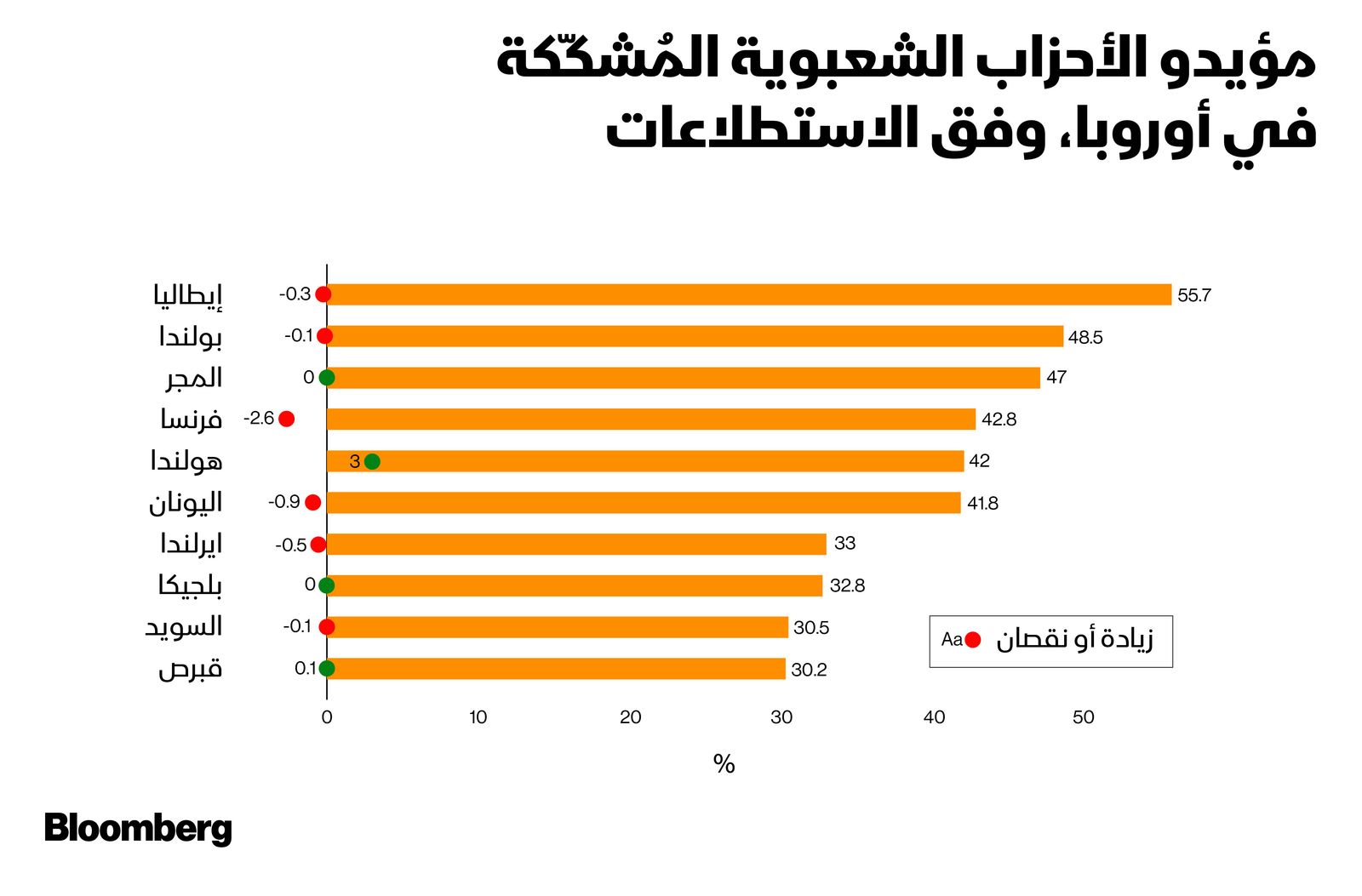 المصدر: بلومبرغ