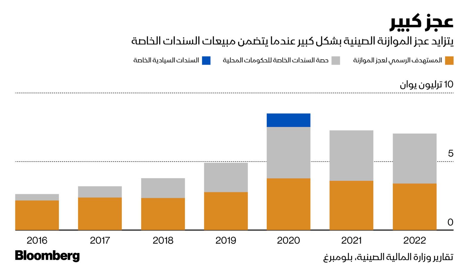 المصدر: بلومبرغ
