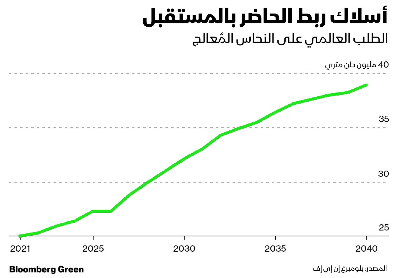 المصدر: بلومبرغ