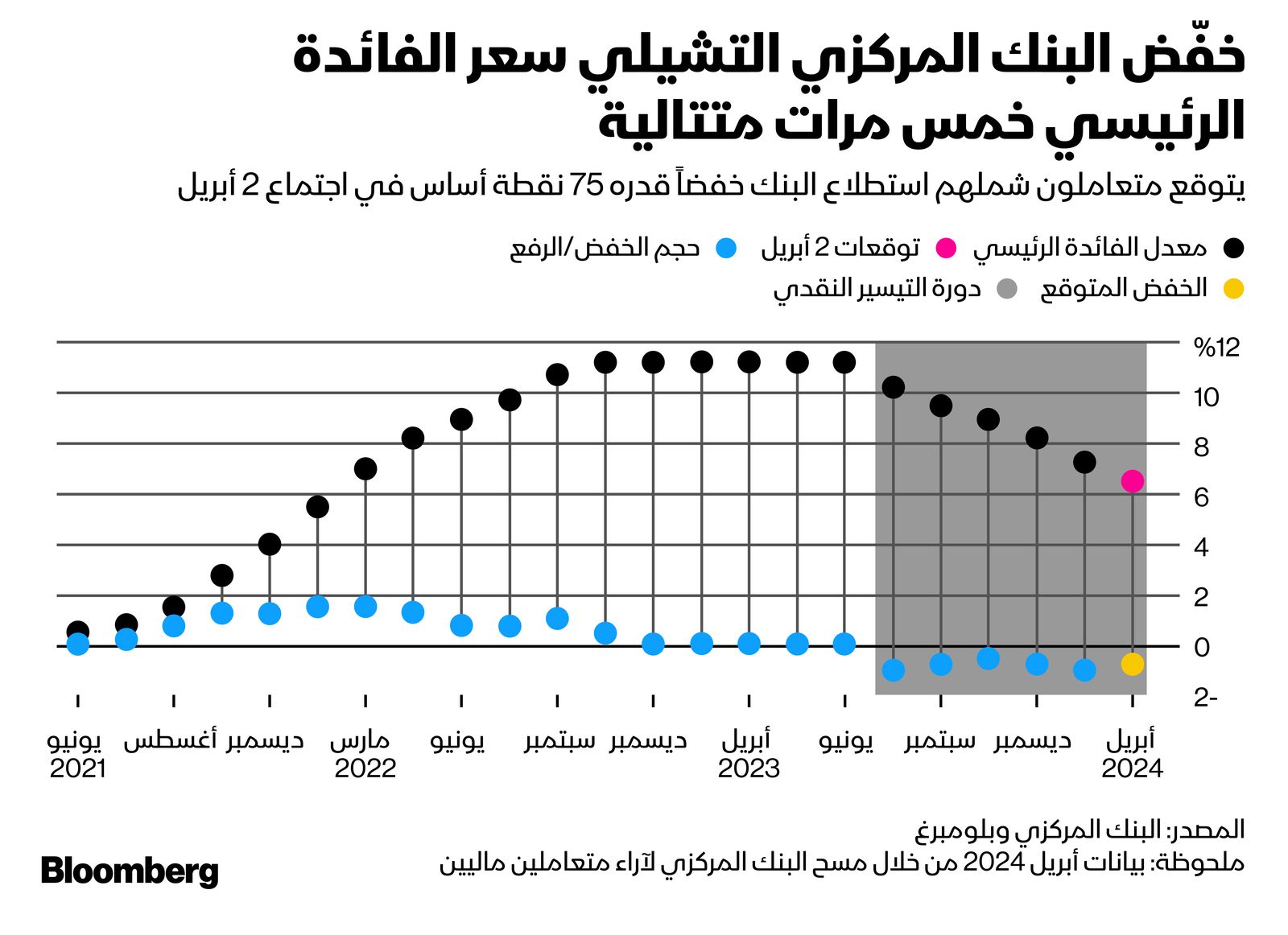 المصدر: بلومبرغ