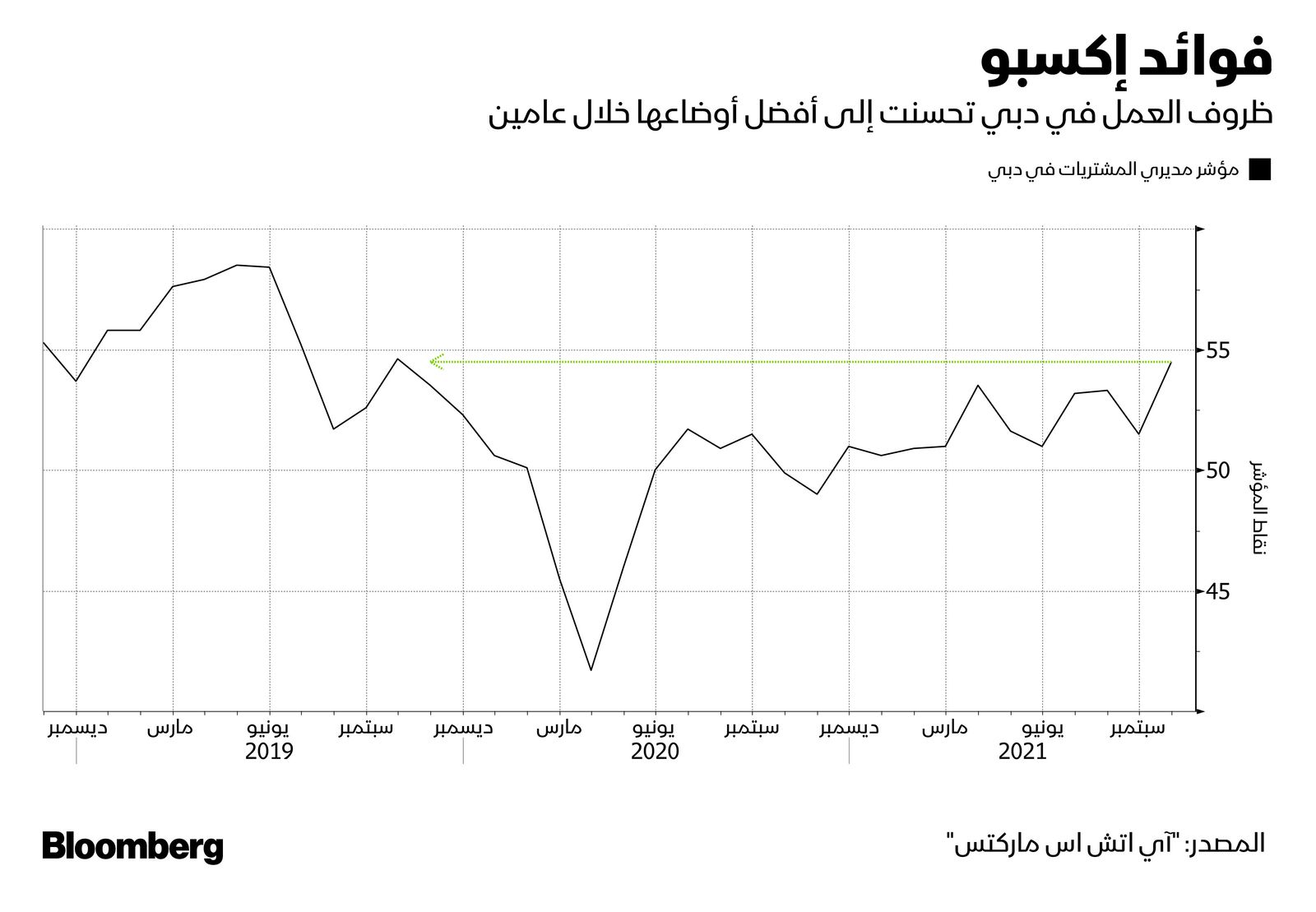 المصدر: بلومبرغ