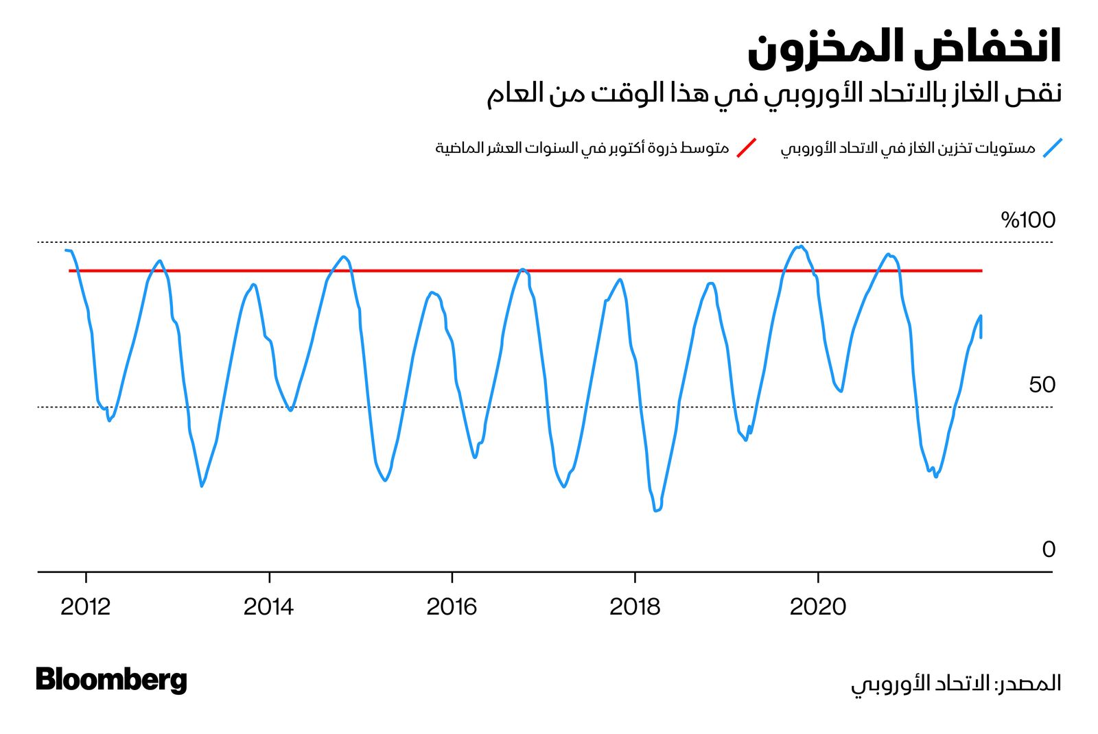 المصدر: بلومبرغ