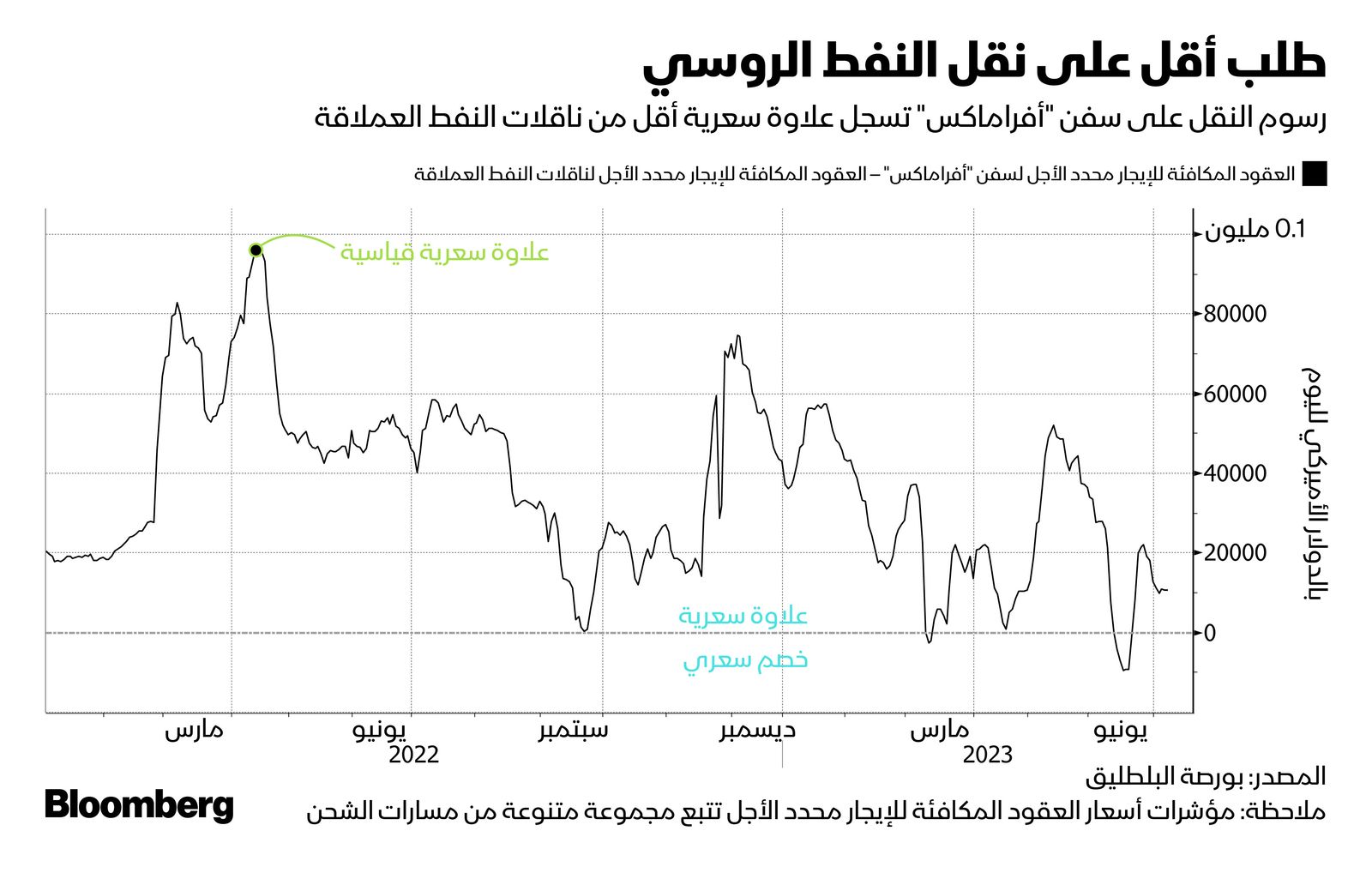 المصدر: بلومبرغ