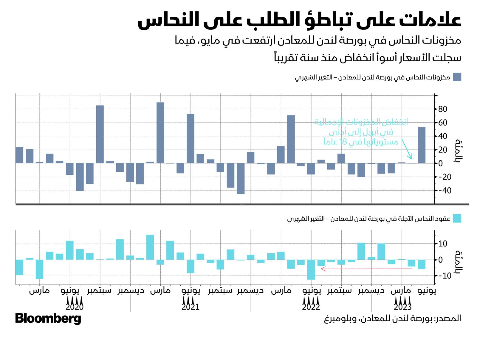 المصدر: بلومبرغ