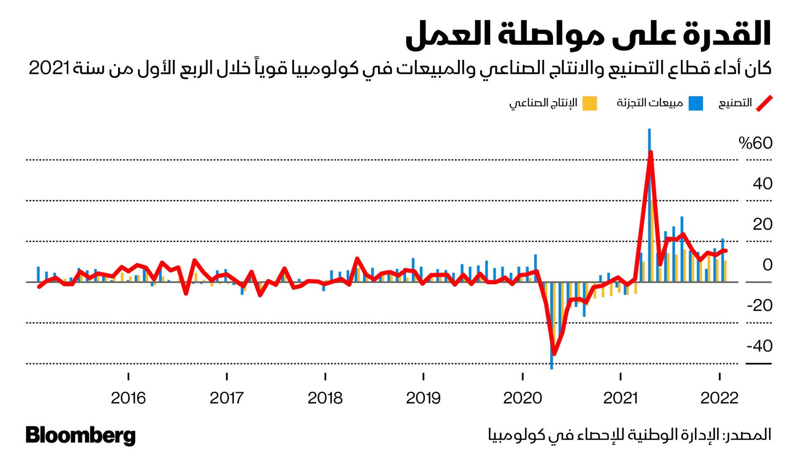 المصدر: بلومبرغ