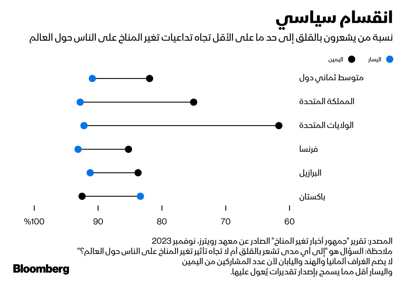 المصدر: بلومبرغ