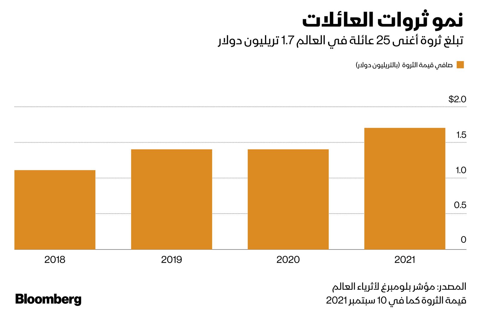 المصدر: بلومبرغ