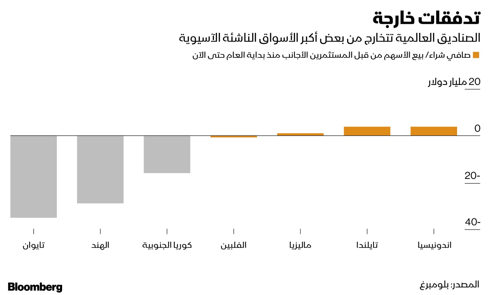 المصدر: بلومبرغ