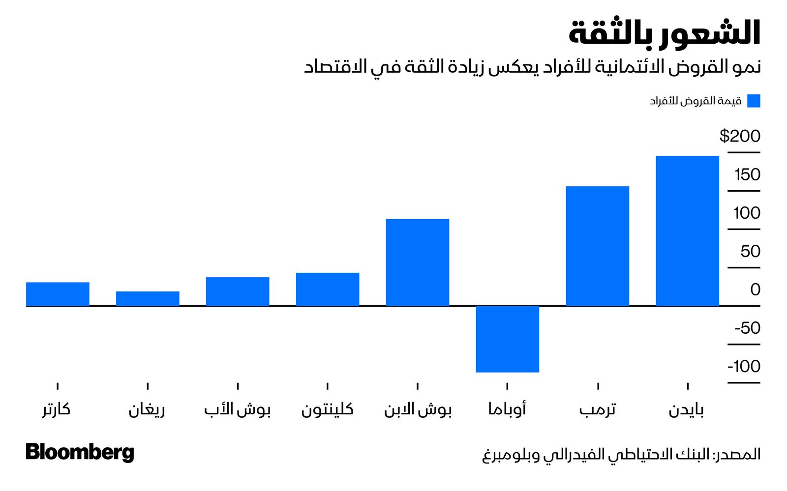 المصدر: بلومبرغ