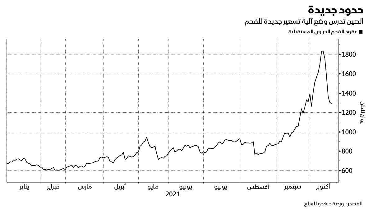 المصدر: بلومبرغ