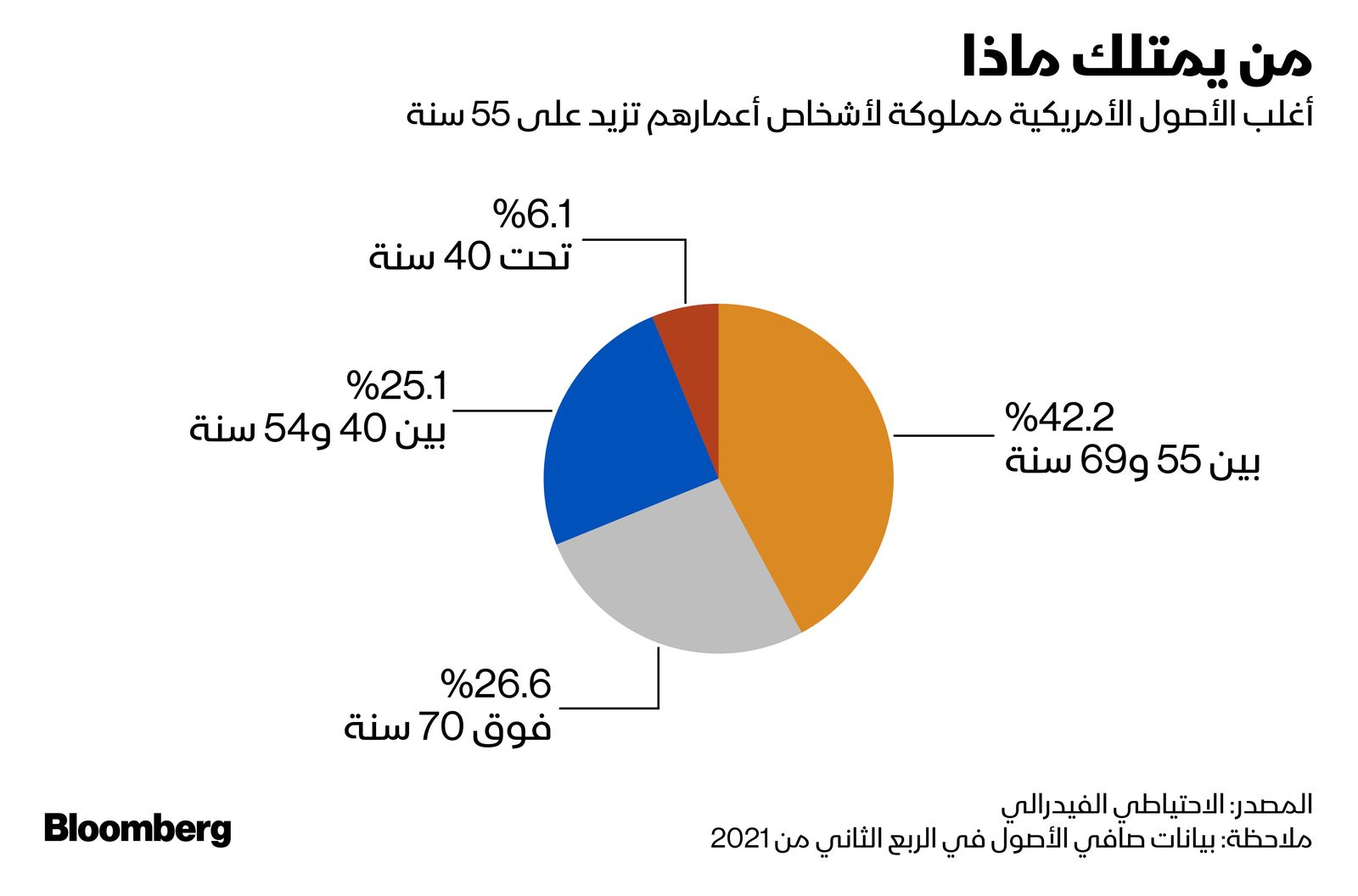 المصدر: بلومبرغ