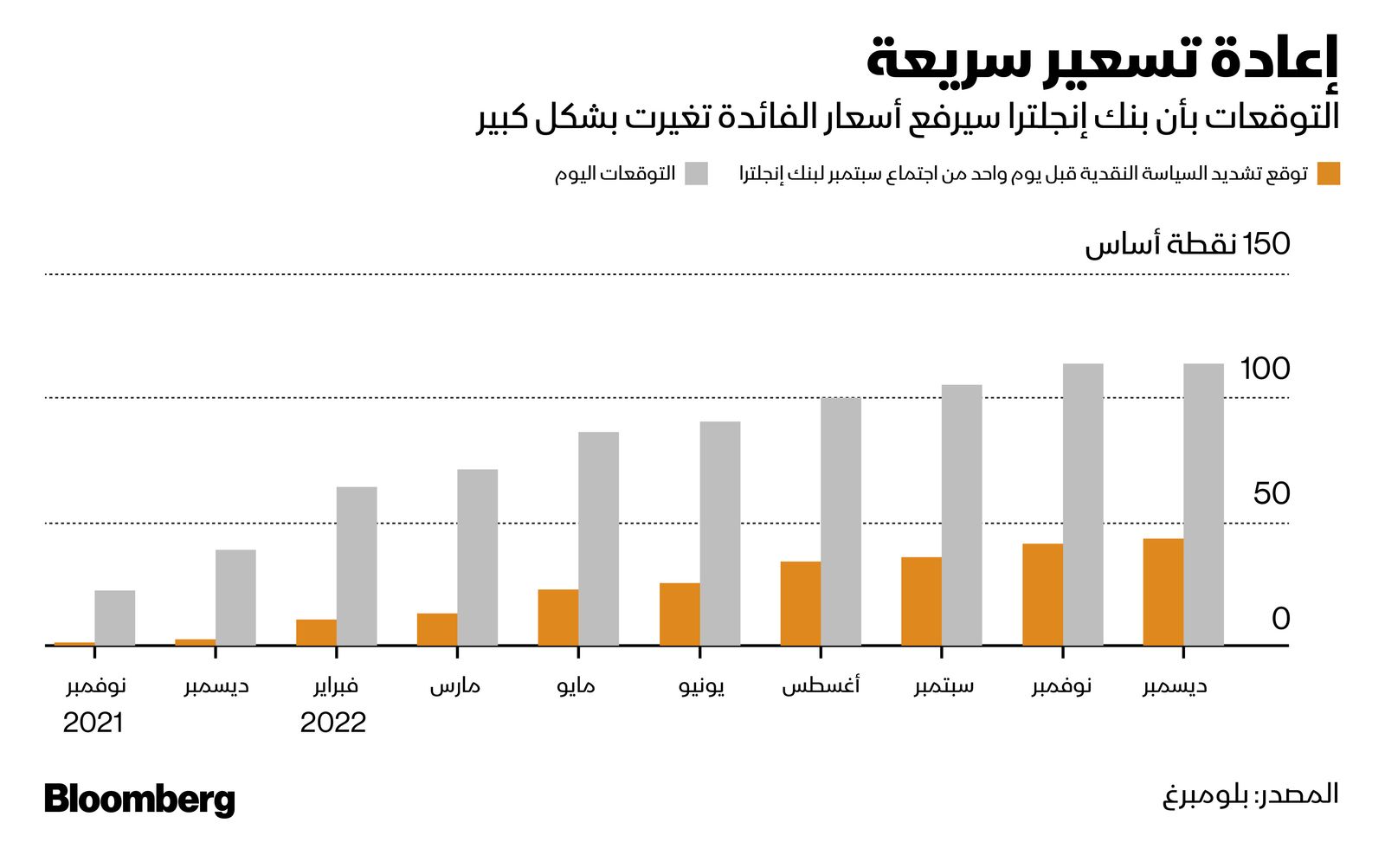 المصدر: بلومبرغ